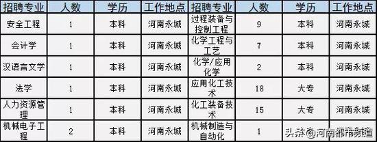 河南招181人机关事业单位,河南150家事业单位招聘