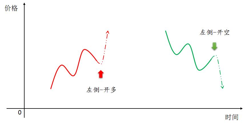 交易策略基本知识,程序化交易策略