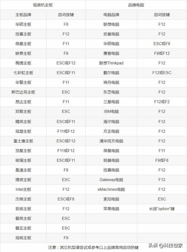 不用u盘如何用pe系统安装系统,不用进入u盘用pe系统怎么重装系统