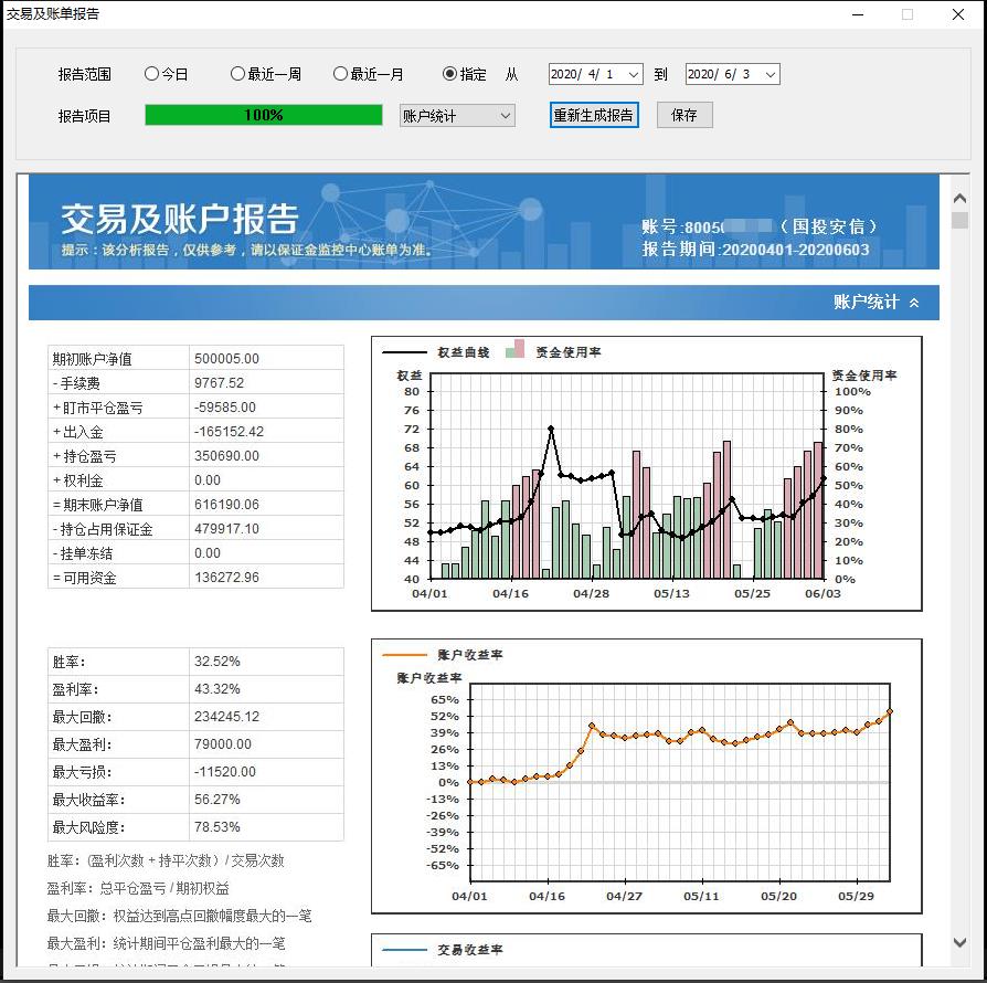 程序化交易收益,程序化交易能实现什么功能