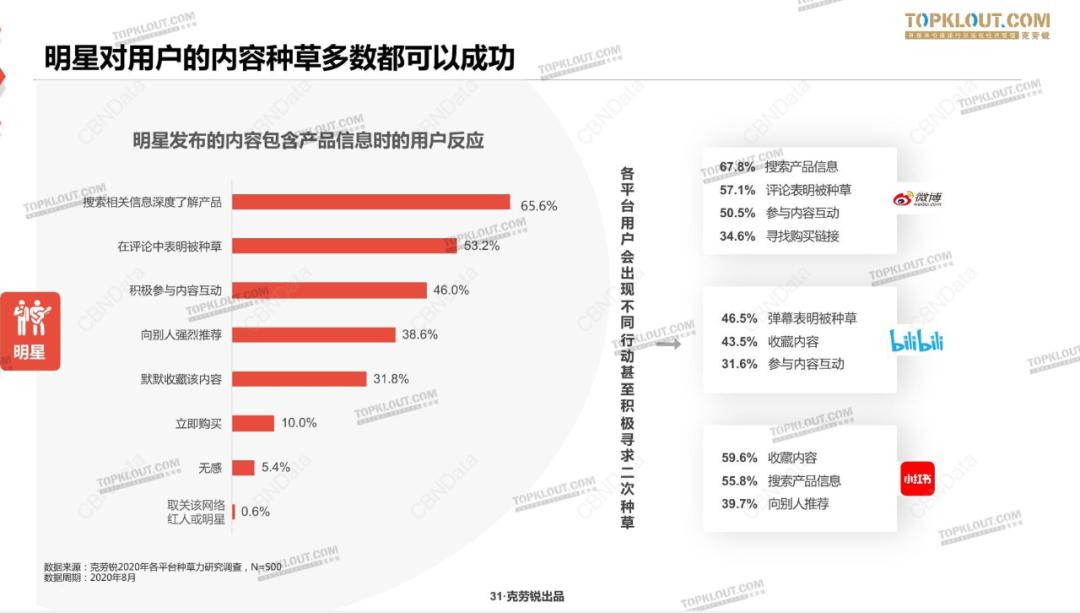 一种全新并很有效的品牌营销方式,品牌营销新玩法