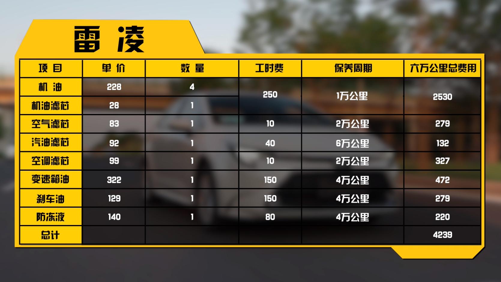 卡罗拉朗逸轩逸它们的排名怎样,朗逸轩逸雷凌1.5l