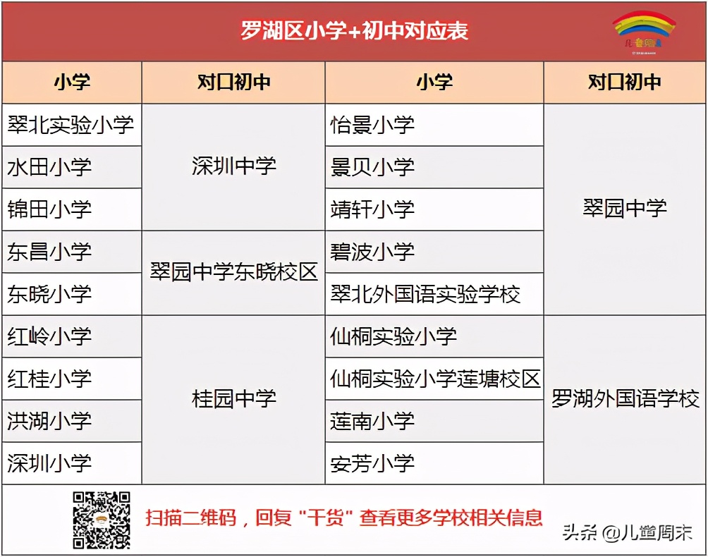 王炸组合！深圳好小学+好初中学区房性价高老牌名校实力过硬