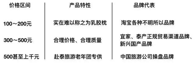 泰国莱迪雅乳胶垫,泰国买回来的乳胶垫是真的吗