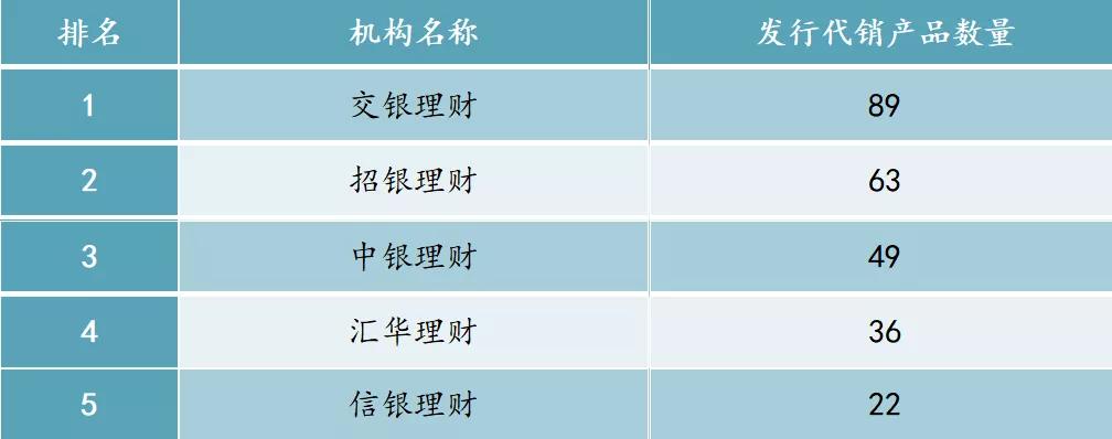 代销理财业务自查报告,理财业务排查报告
