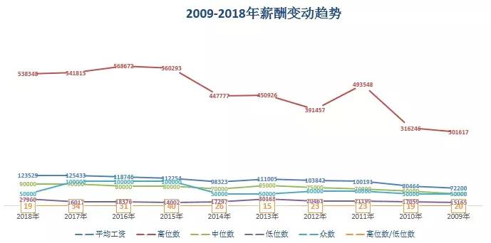 财务人员工资构成,财务工作的薪资水平