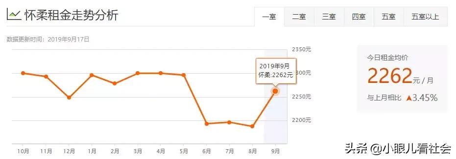 北京十里河租房1500左右推荐,北京租房多少钱一个月合租