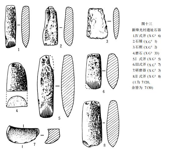 山西新绛光村新石器时代遗址调查,新绛县光村历史