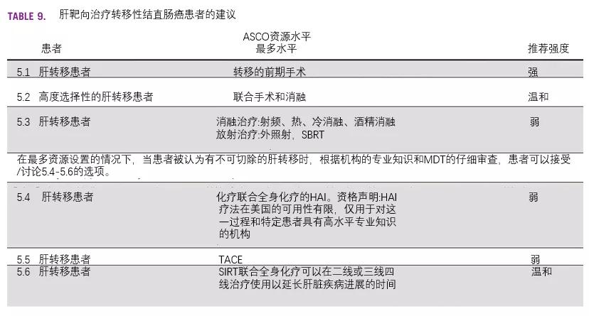 csco结直肠癌诊疗指南2023,结直肠癌晚期吃什么靶向药