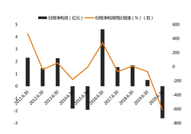 为什么一年上千亿研发投入,长虹到底有多强大