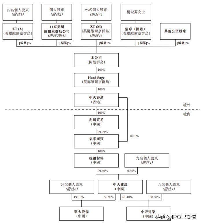 中天建设香港,中天建设集团有限公司成功上市