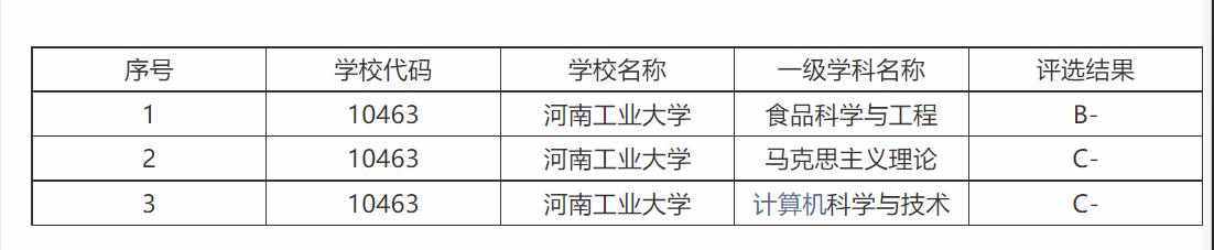 河南高校对决：河南理工大学PK河南工业大学