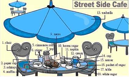 30张场景单词图，教你记住高频生活词（建议收藏）