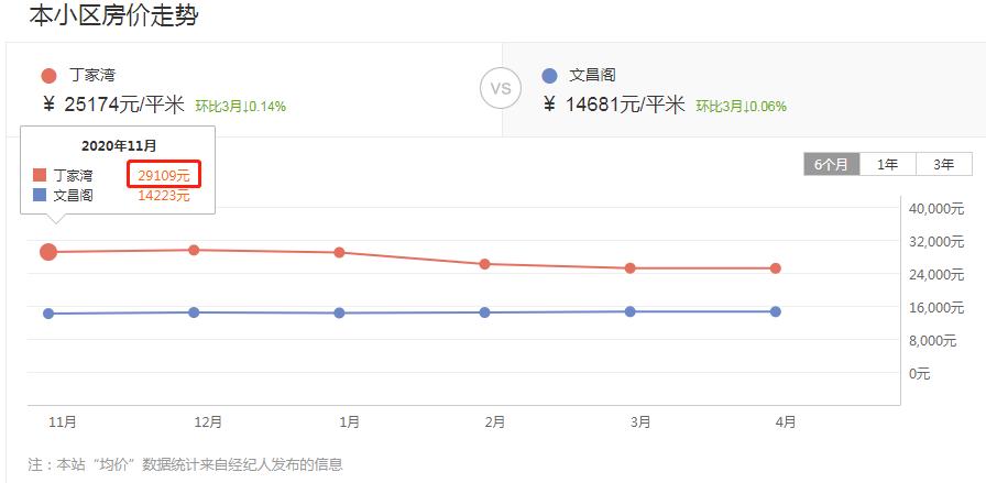 3个月降价34万房子,3个月房价持续下降的城市