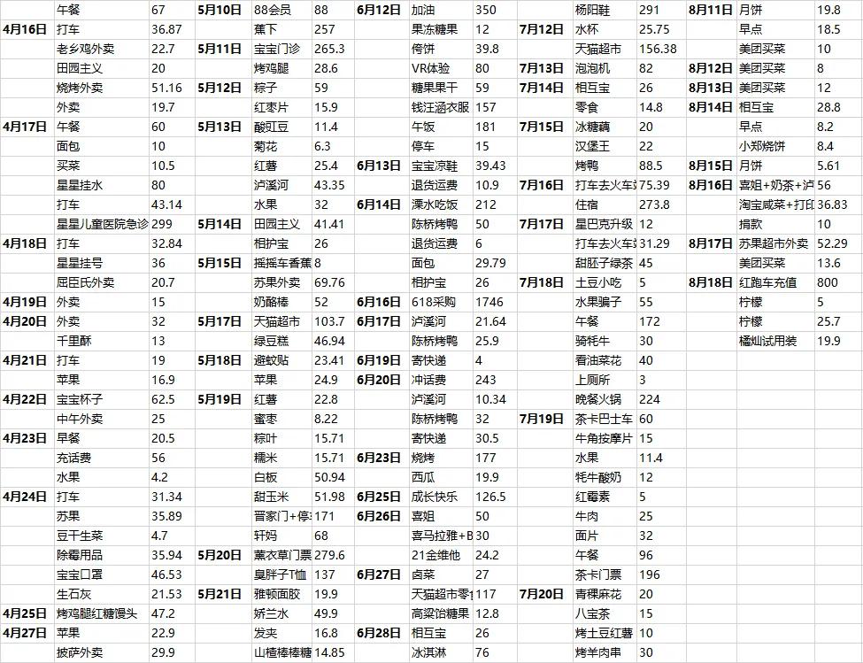 如何有效的记账并且存钱,记账少钱了怎么办