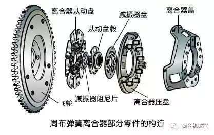 电瓶结构及各部件作用及工作原理,汽车油箱结构示意图和工作原理