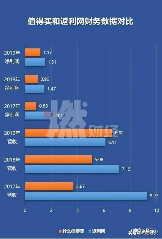 老米cps怎么做淘客,淘客cps模式