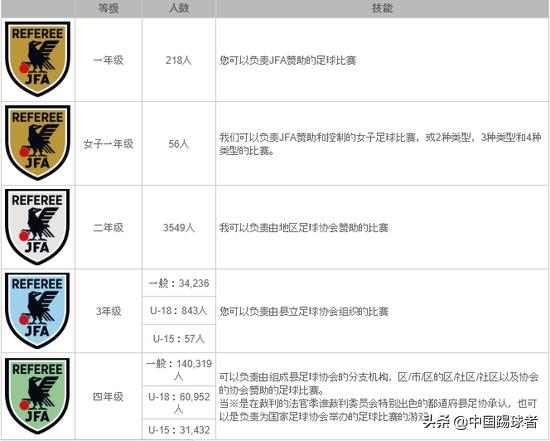 重磅：知名门户网站报道裁判圈*规则潜**等级晋升需要靠关系