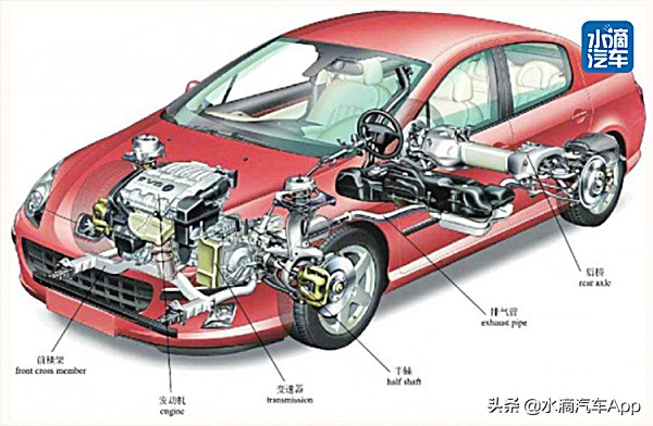 汽车前悬后悬什么意思,汽车前悬是啥样