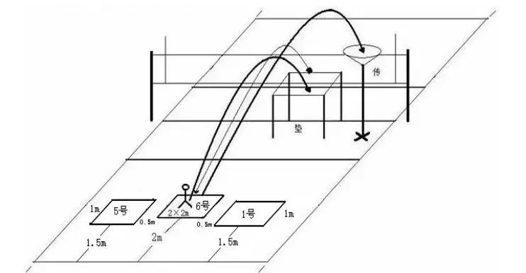广东省高考体育术科计算公式,广东2021体育术科考试评分标准