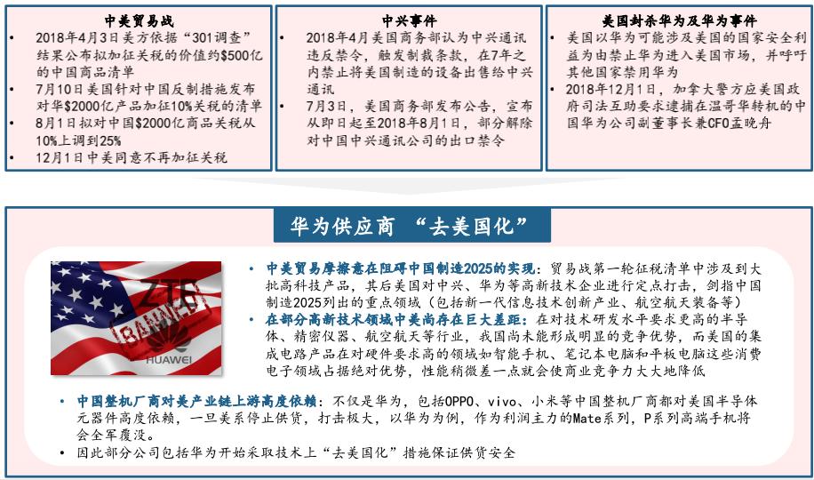 中国通信行业的巨头,国内通信行业巨头