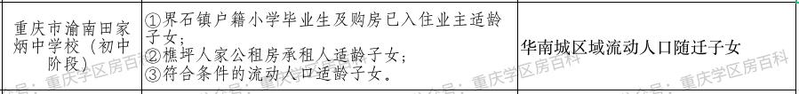 重庆巴南小升初划片一览表,2015年巴南区各小学划片范围