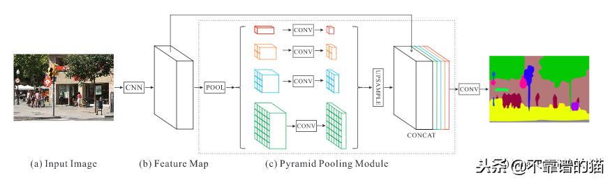 图像语义分割教学视频,图像语义分割计算方法