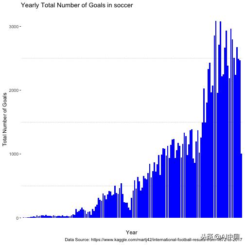 泊松分布计算公式实例,matlab泊松分布