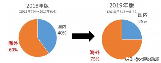 2019鏃ユ湰鍔ㄦ极鍦ｅ湴 (2019鍔ㄦ极鍦ｅ湴)