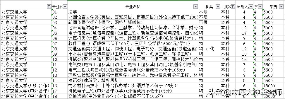 北京交通大学2021专业录取分数线,北京交通大学在什么地方读