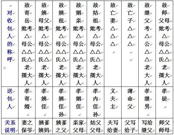 七月半烧包封面样板怎么写,七月半烧包封面图片