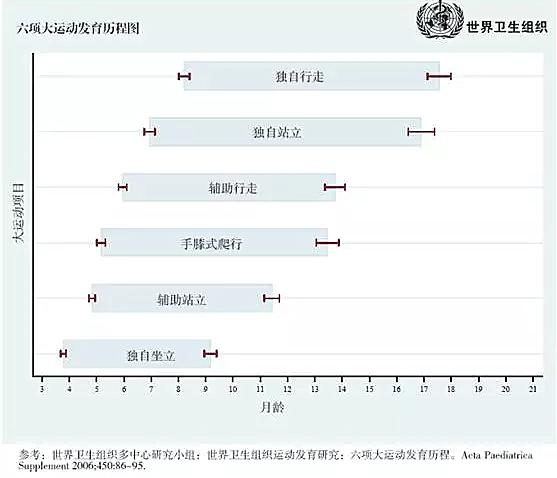 宝宝7个月就走路,担心以后O型腿?骨科医生教你3个方法自查