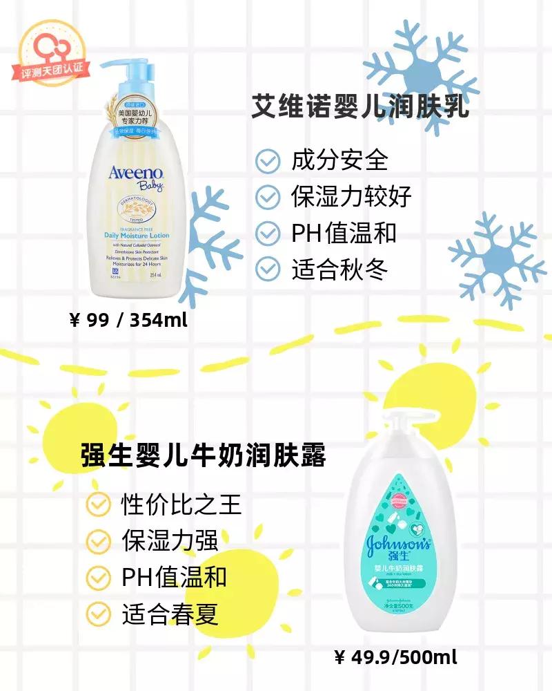 儿童润肤露怎么样,好用的儿童润肤露