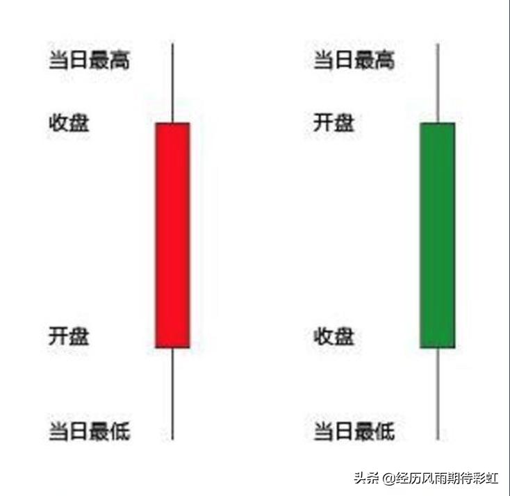 初入股市我要学什么,我开始学投资炒股