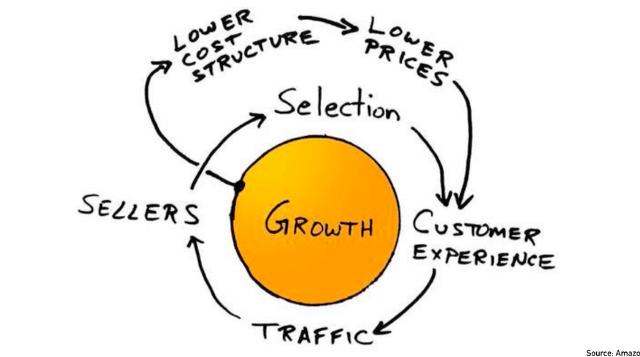 如何打开产业互联网的新姿势,产业互联网成功的关键要素