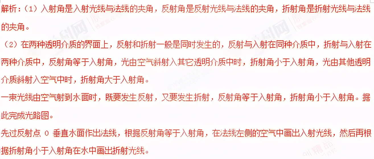 初中物理作图题专题复习怎么上,初中物理作图题有用吗