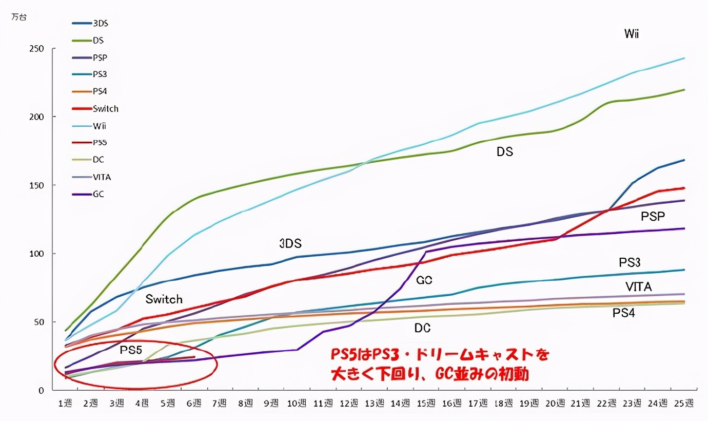 索尼ps5最新上市消息,索尼PS5销量