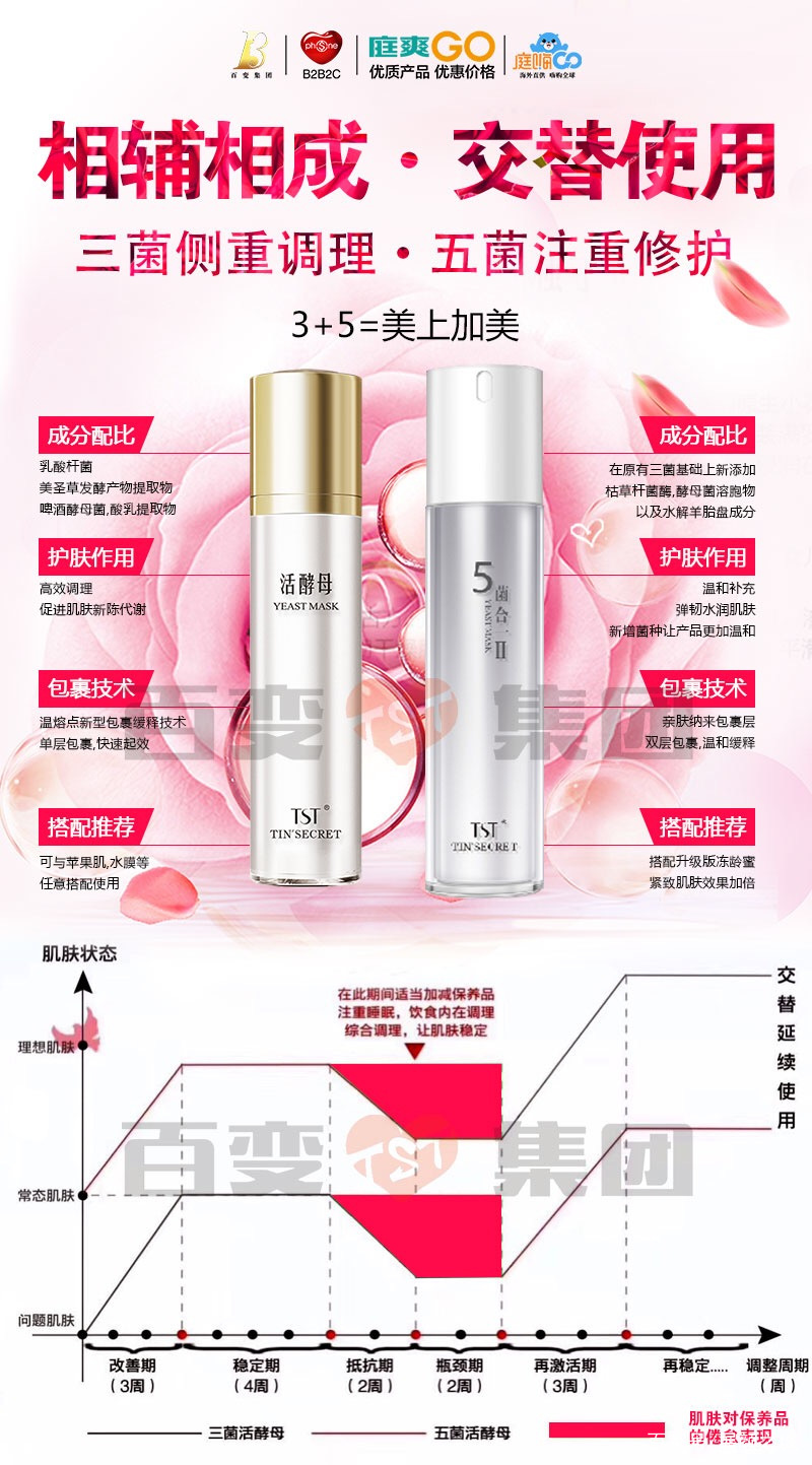 张庭活酵母面膜靠谱吗,张庭用了24年的活酵母