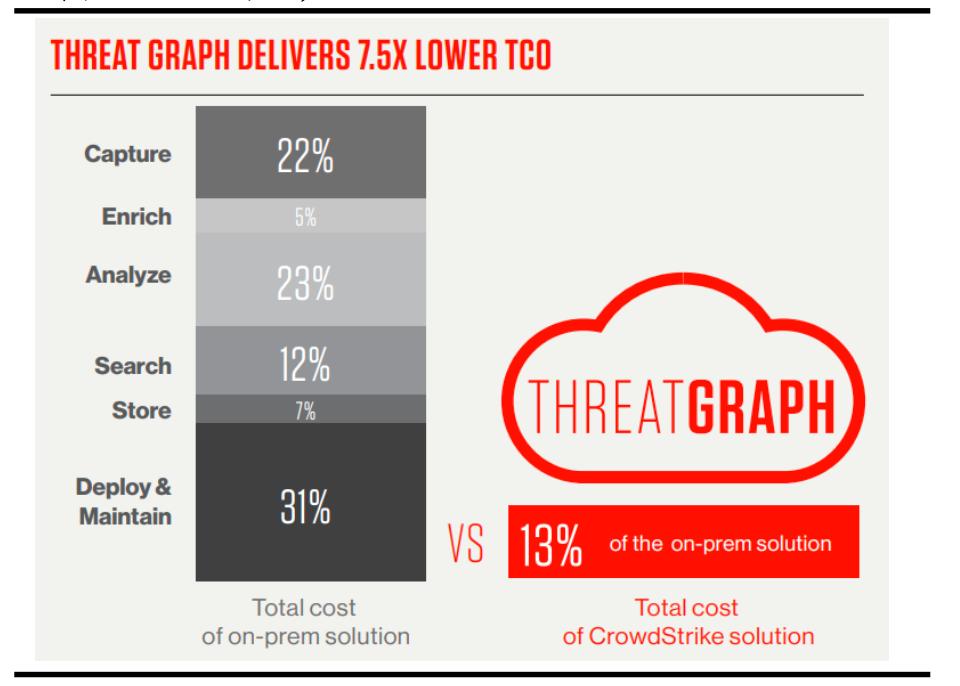 网络安全行业主要特点及发展趋势,网络安全行业分布图