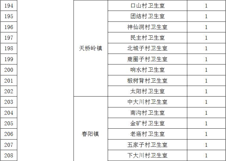 2020定向乡村医生招聘,延边州专项招聘大学生乡村医生