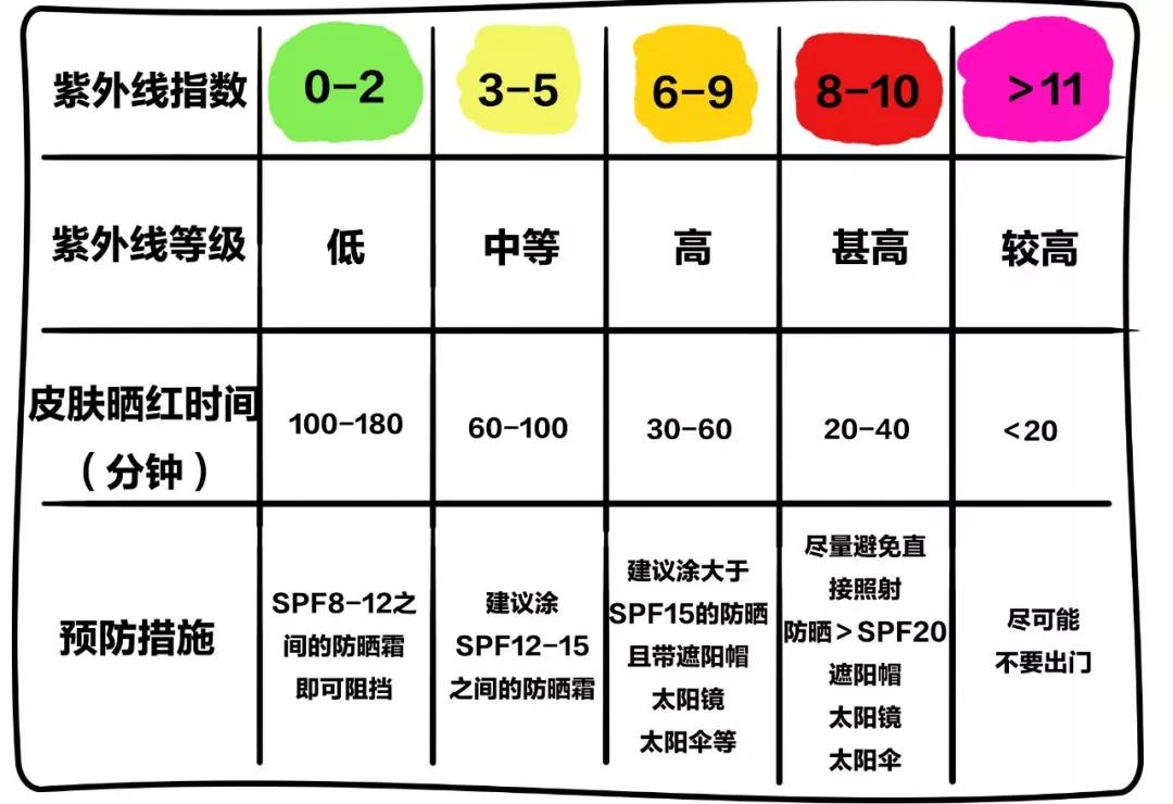 核辐射有多远距离才安全,核辐射有多危险