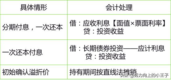 小企业会计准则短期投资,小企业会计准则完整版