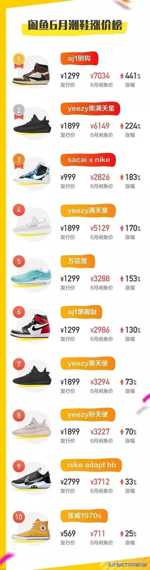 95后脚下，踩着几千亿的大生意