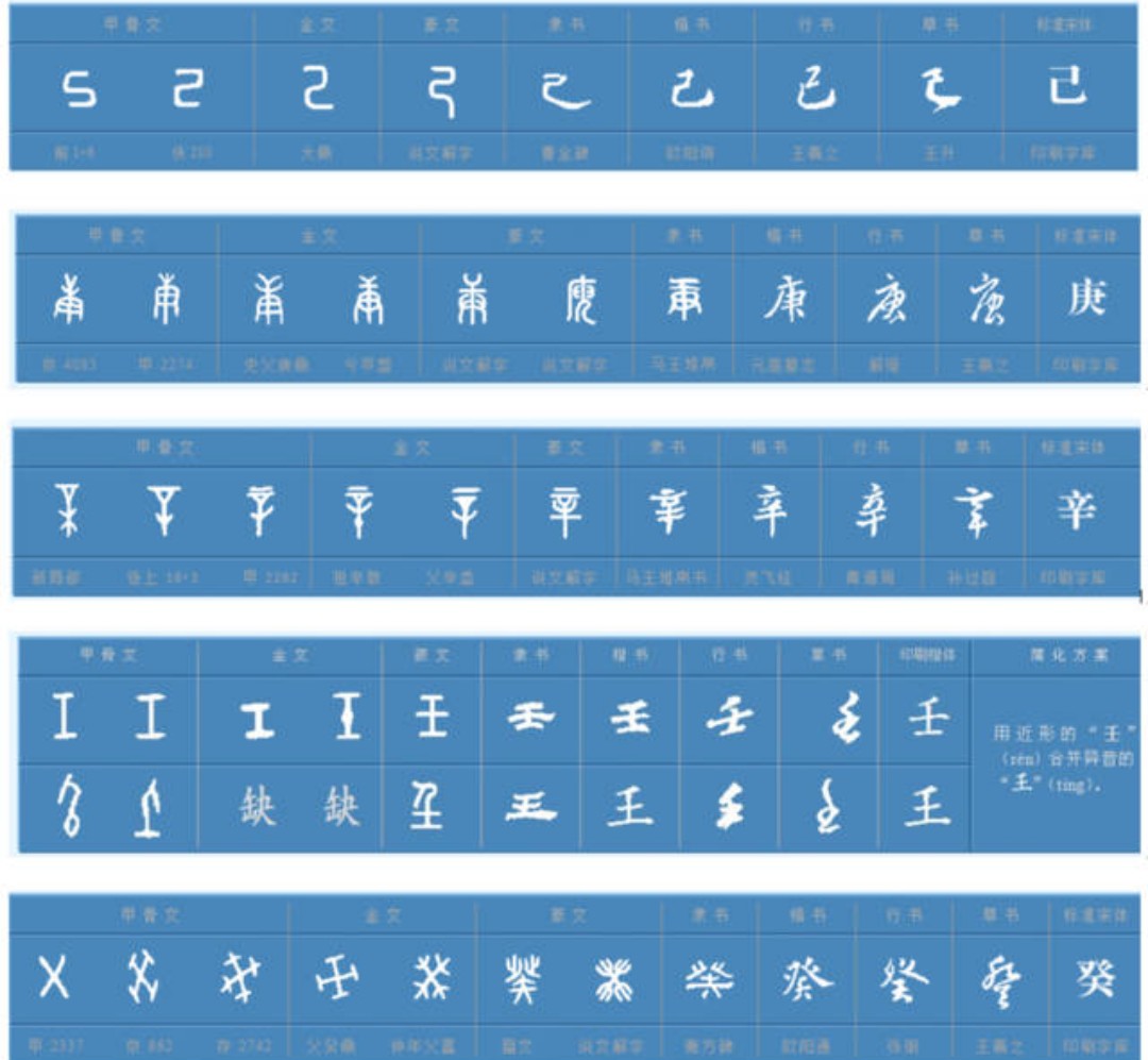 天干辛详解,天干十字