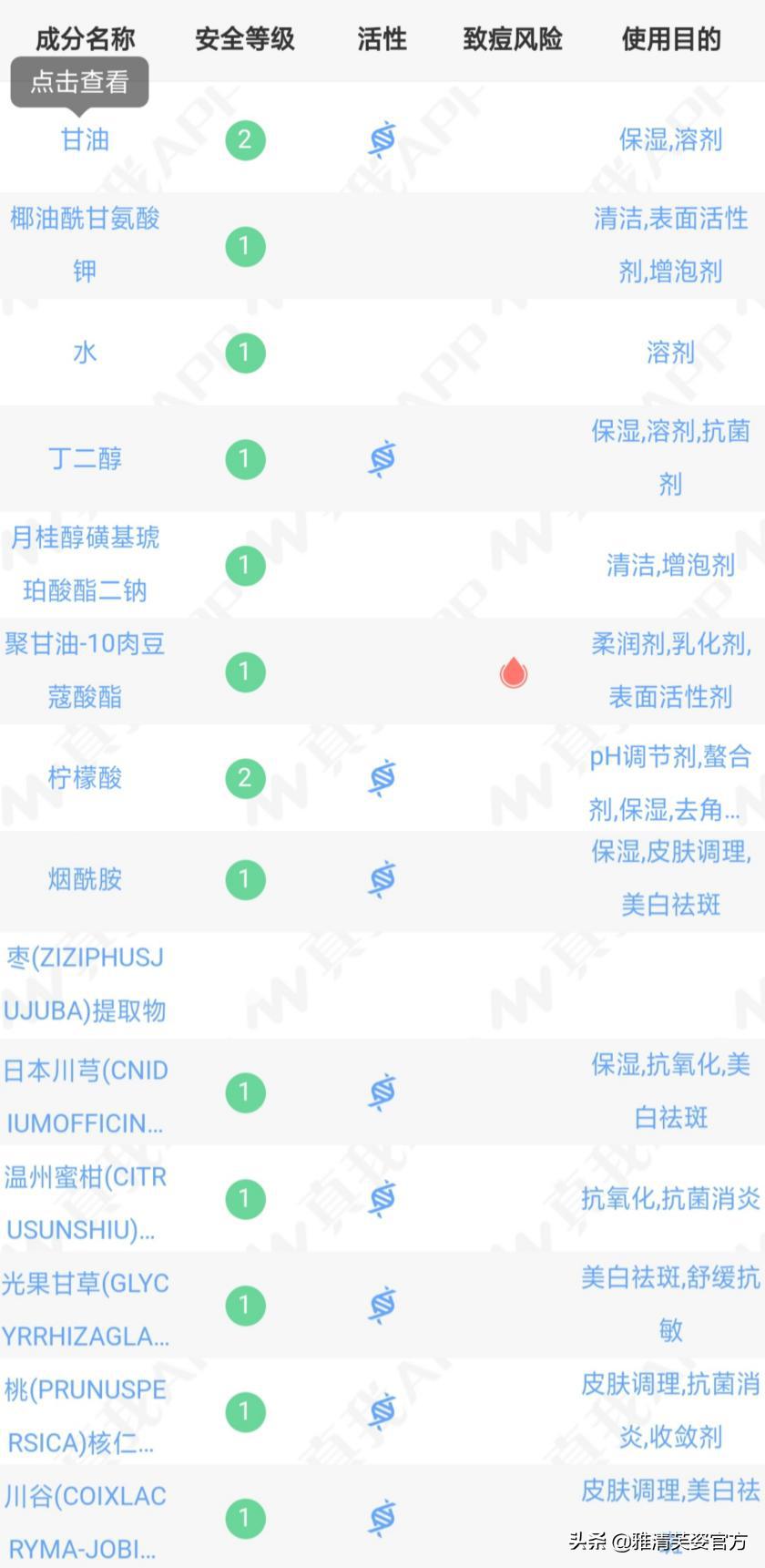 网红洗面奶真的好用吗？选对洗面奶，能让你美成一道光