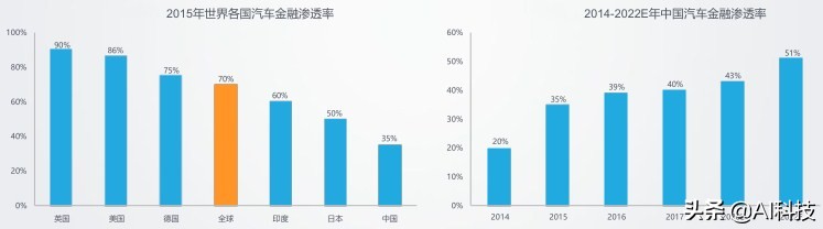 汽车金融行业大数据报告,汽车金融行业研究及市场分析报告