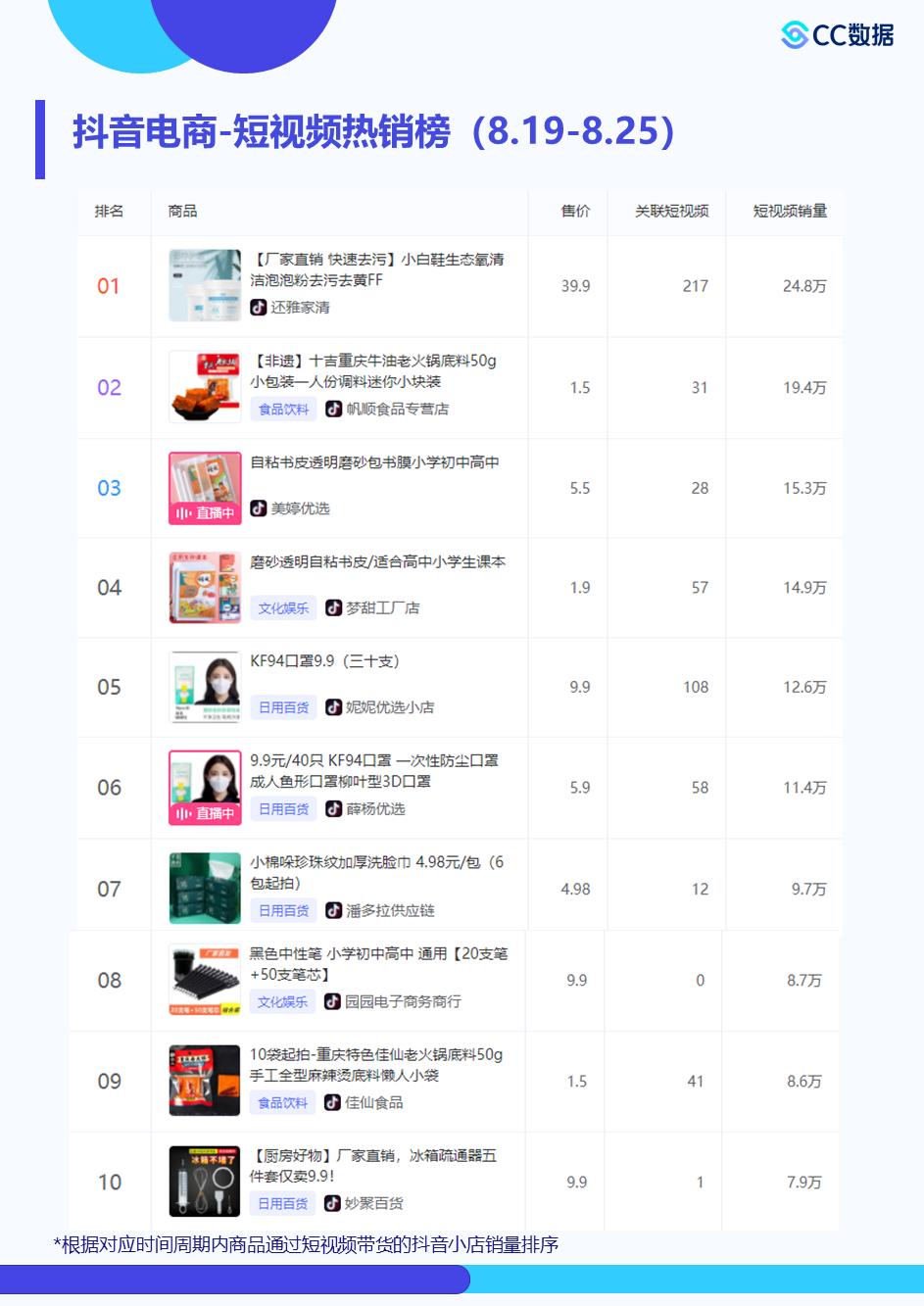 抖音直播服饰爆款,抖音怎样才能直播带货卖服装