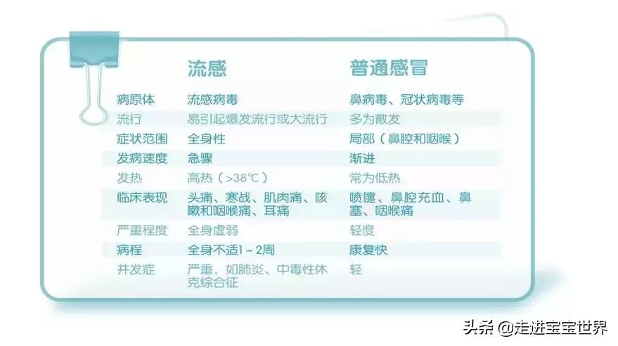 流感盛行家长如何应对直播回放,儿童春季流感怎么处理