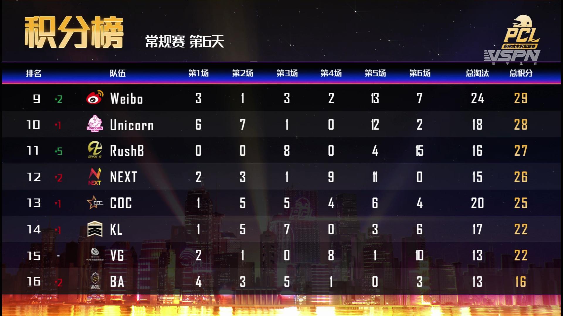 pcl第五场米拉玛,pcl米拉玛最新比赛结果