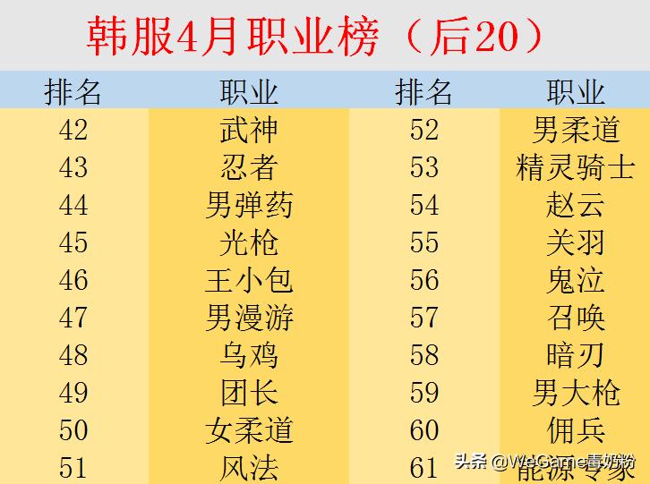 dnf各职业三觉排行,dnf韩服各职业三觉